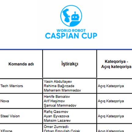 WORLD ROBOT CASPIAN CUP 2026 finalına vəsiqə qazanan komandalar
